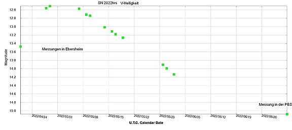 SN2022hrs_Lichtkurve.jpg  