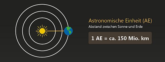 Banner-Astronomische-Einheit.jpg  