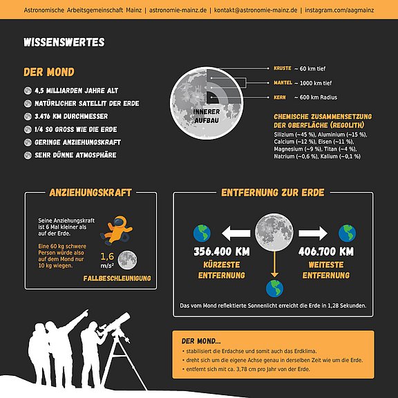 Wissenswertes