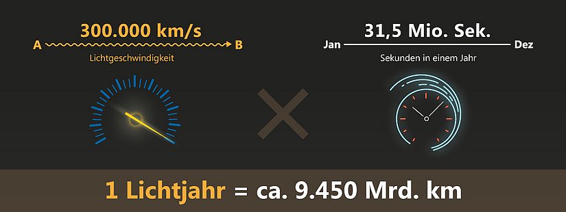 (c) https://www.astronomie-mainz.de