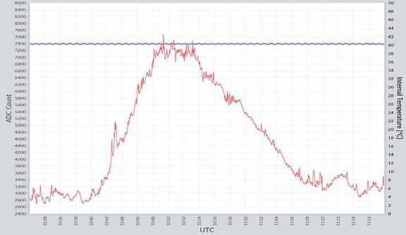 Eckart-Tausenpfund-Sat-Antenne-meteorologischen-Einfluss.jpg  