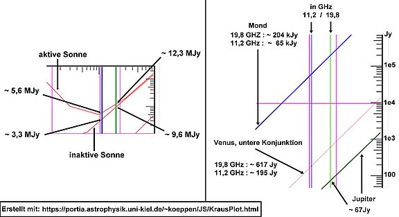 Eckart-Tausenpfund-detektierbareQuellen-im-Sonnensystem.jpg  